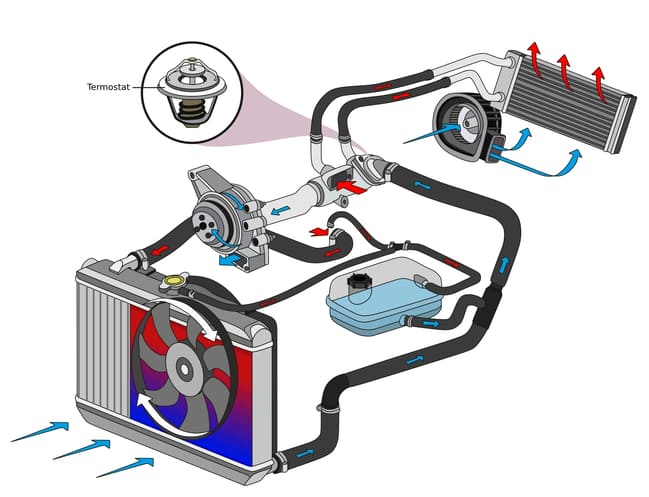 Engine cooling: types, design and breakdowns - cartipsandmore.com